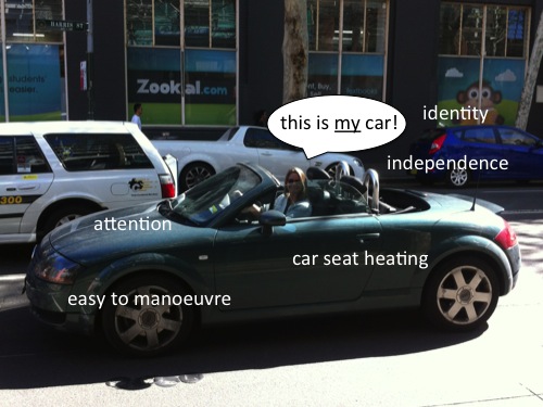 The different needs and aspirations of my friend for her car.